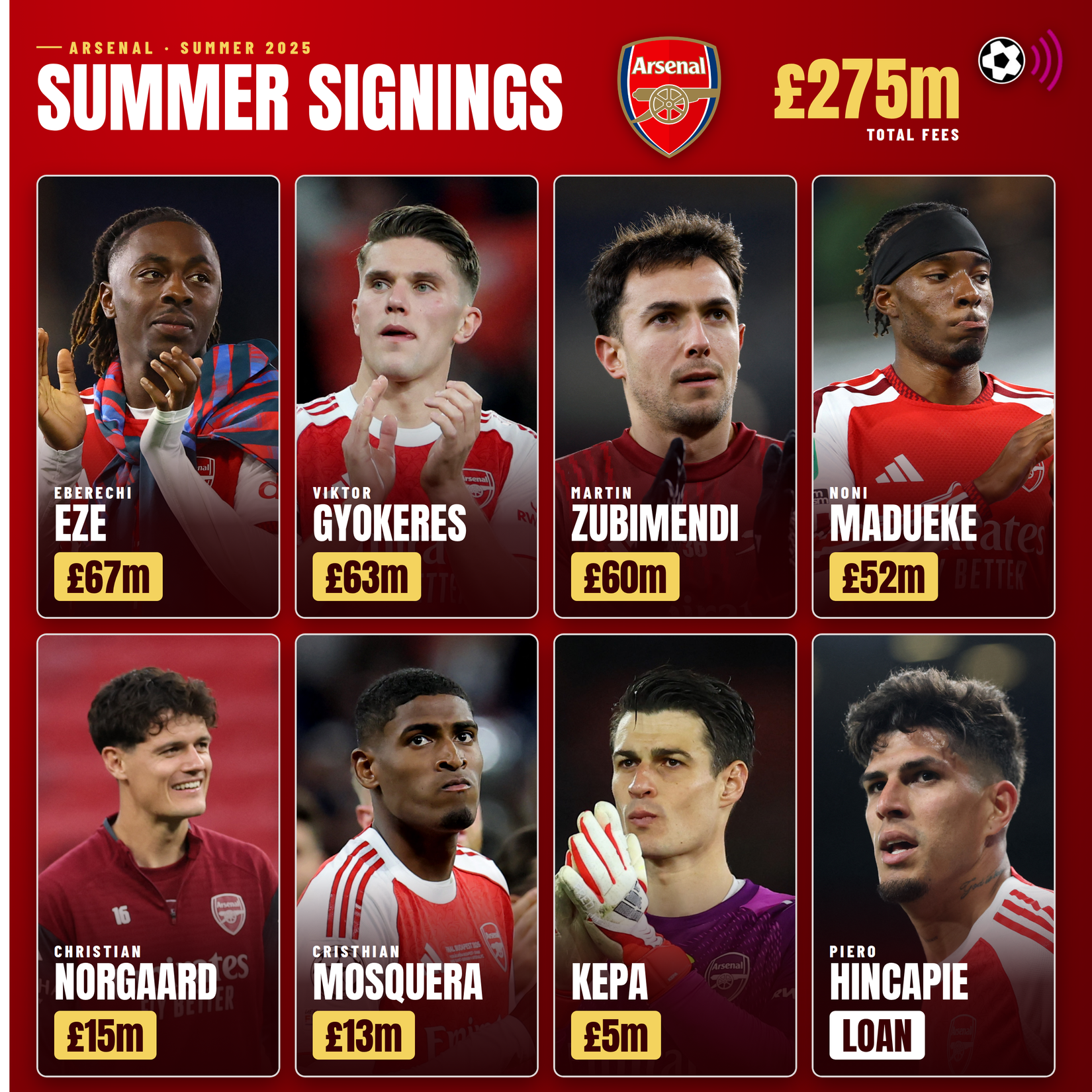 Arsenal summer signings in 2025 (timeless)