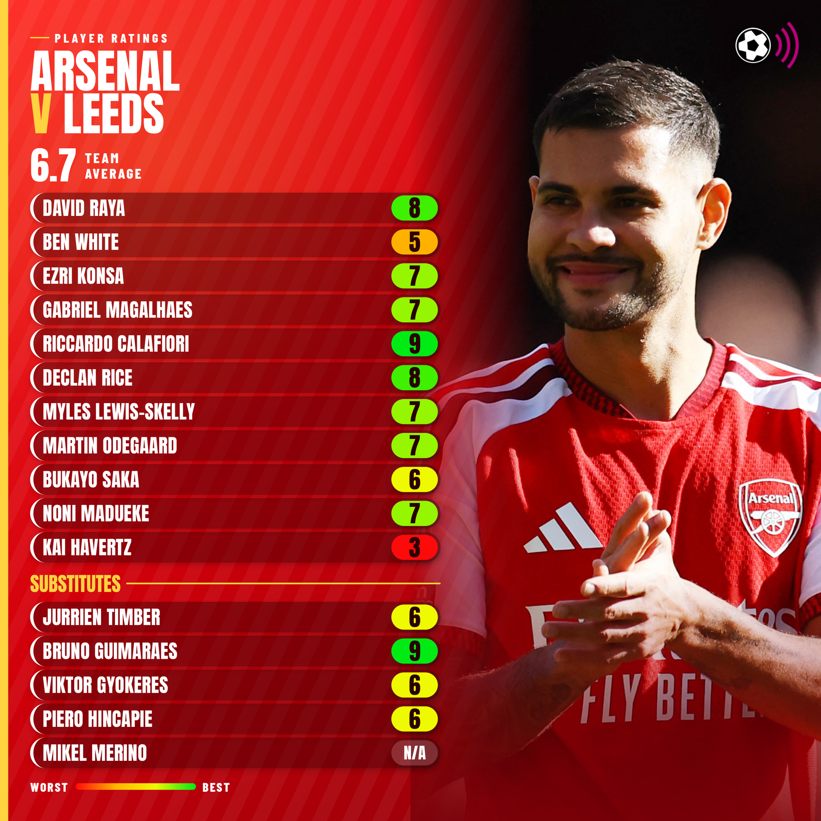 arsenal-v-leeds-ratings-3000x3000