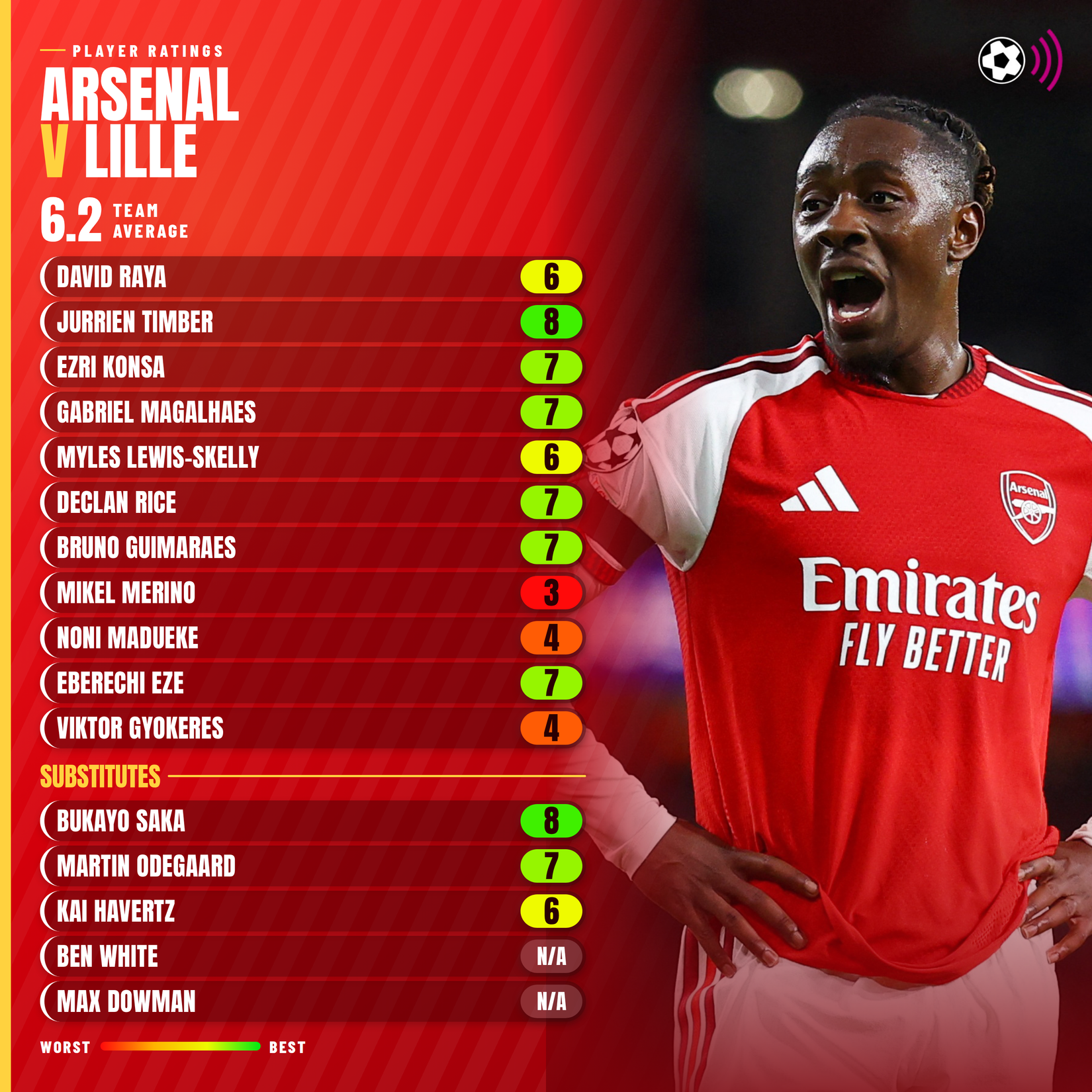 arsenal-v-lille-player-ratings