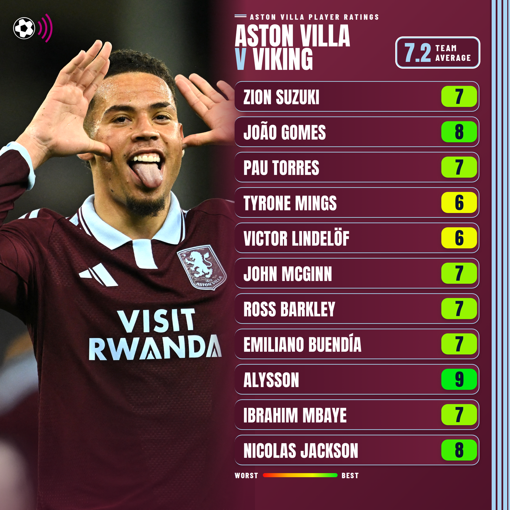 aston-villa-v-viking-ratings-3000x3000