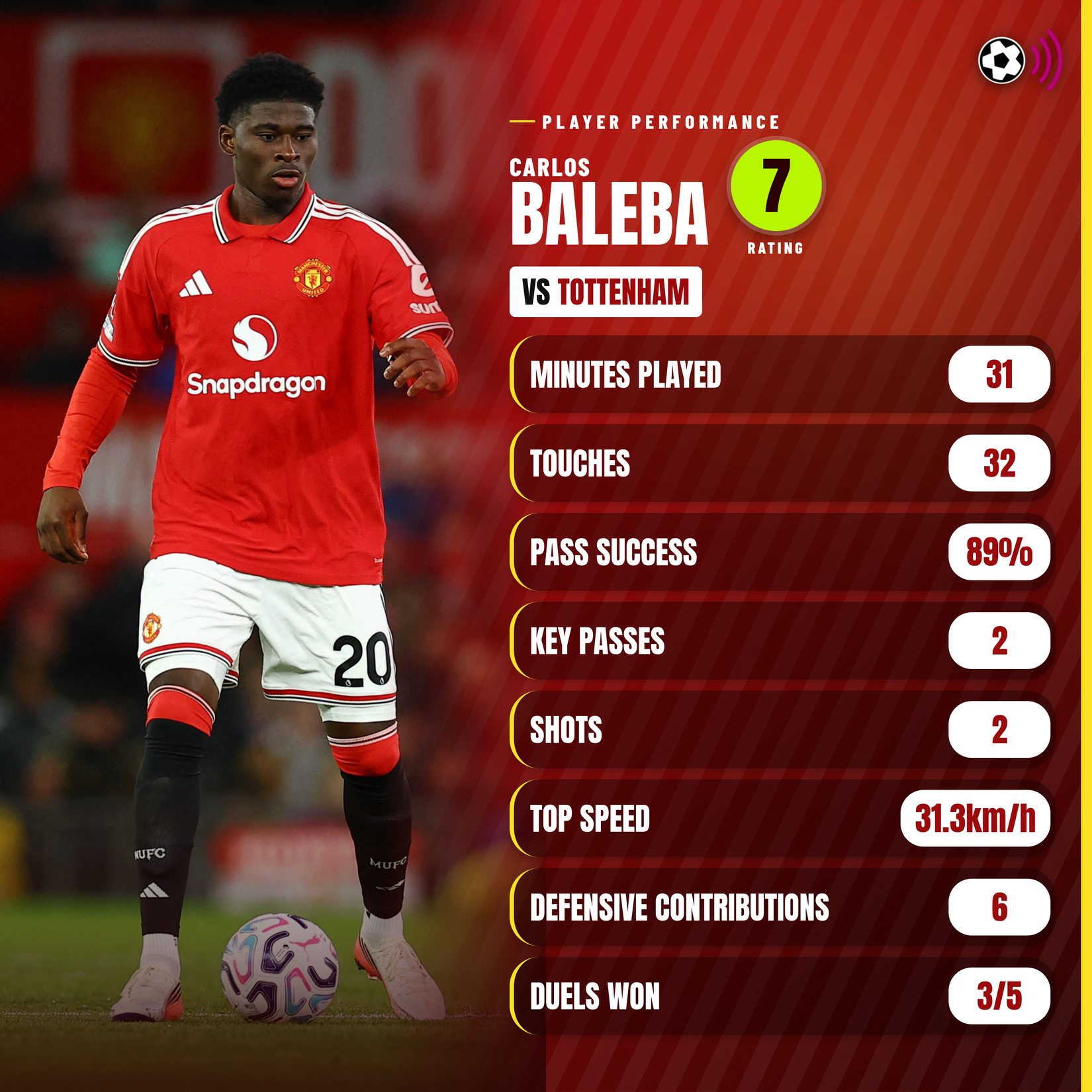 baleba-v-tottenham-stats