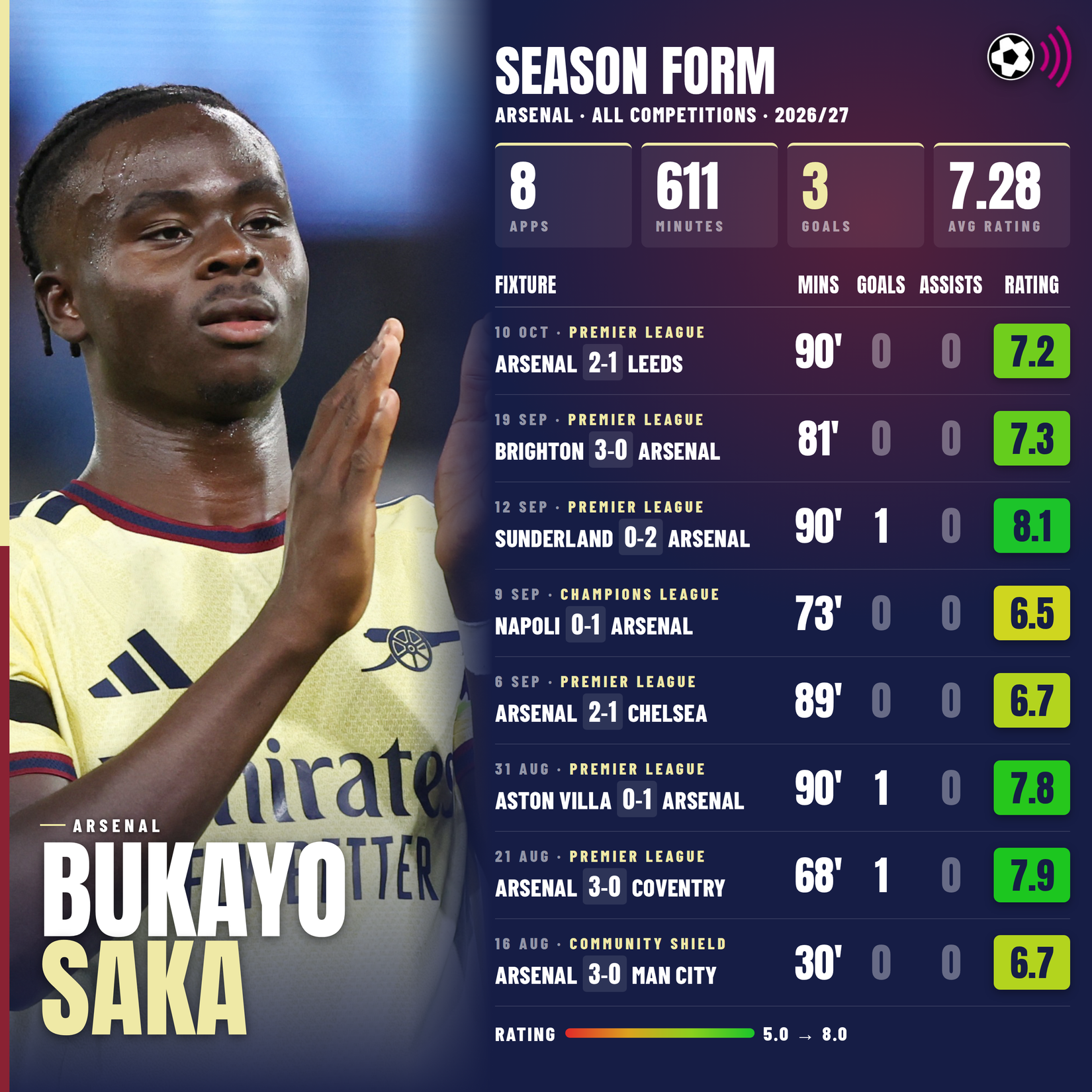 bukayo-saka-2026-27-3000x3000