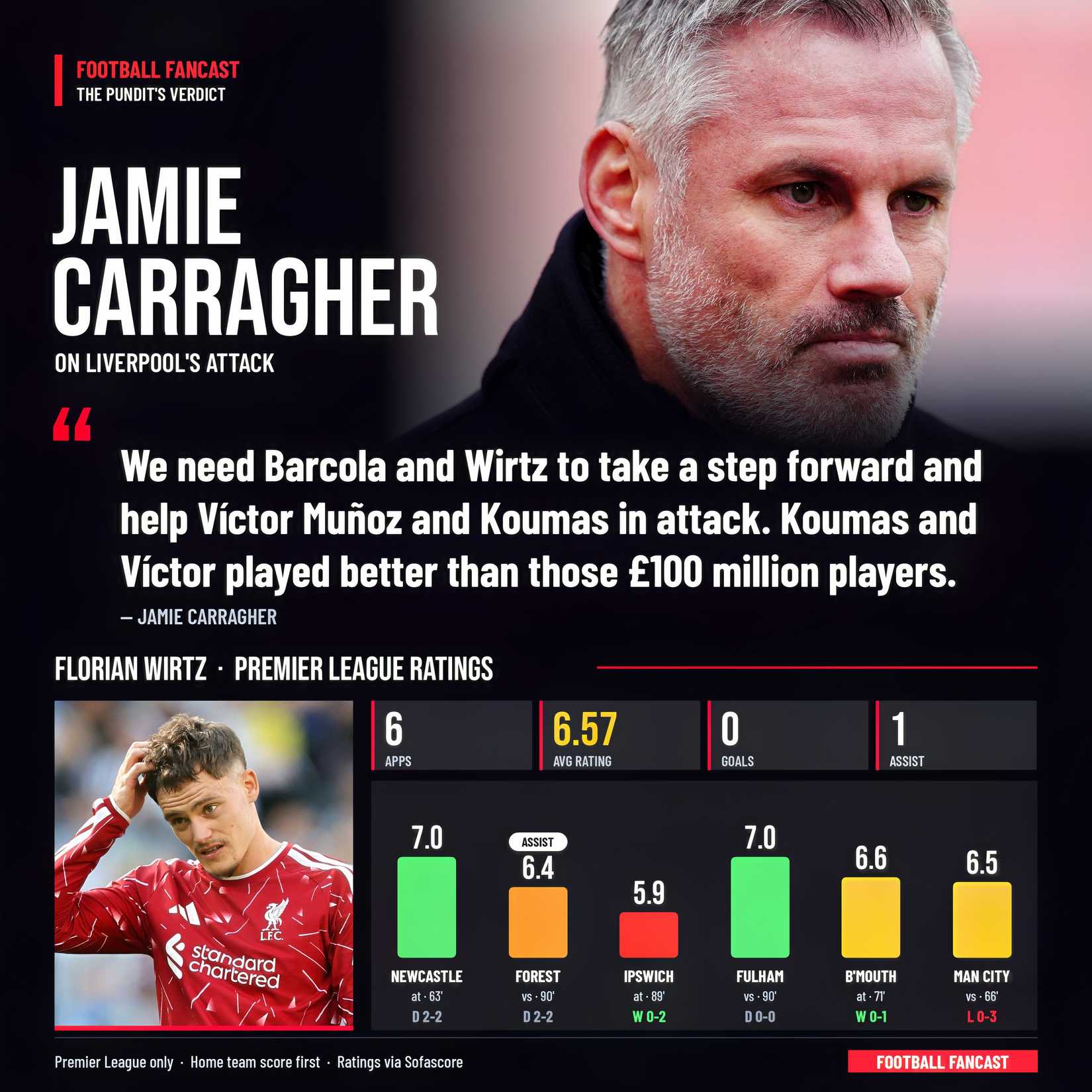 calificaciones-de-cotizaciones-de-carragher-wirtz
