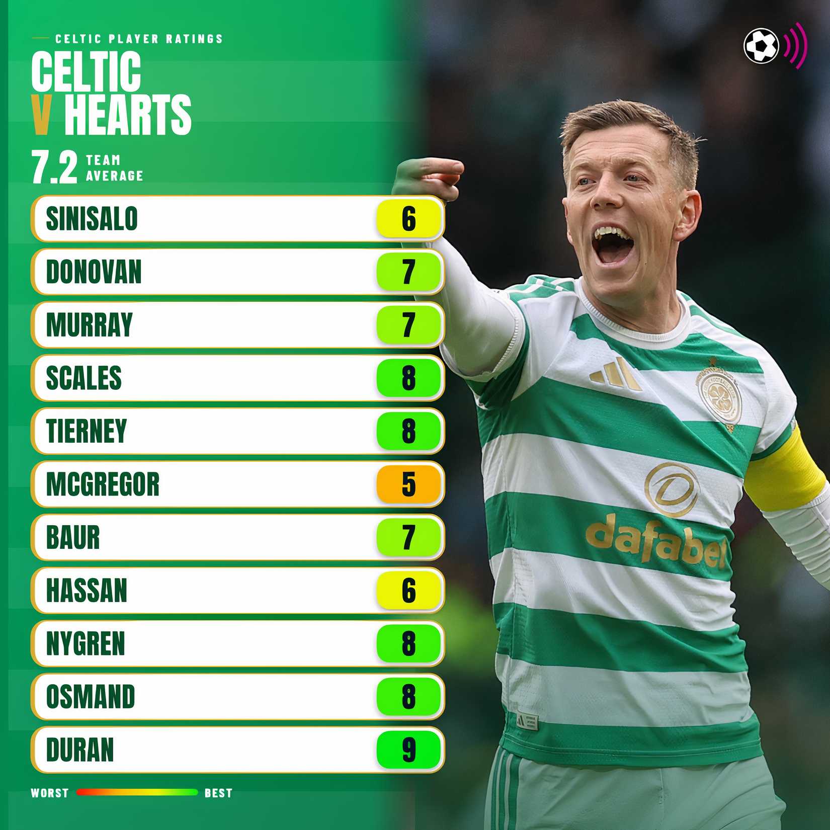 celtic-v-hearts-ratings-3000x3000