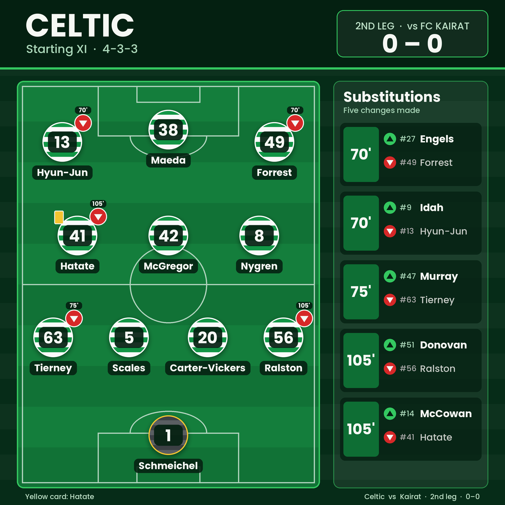 celtic_kairat_lineup-timeless