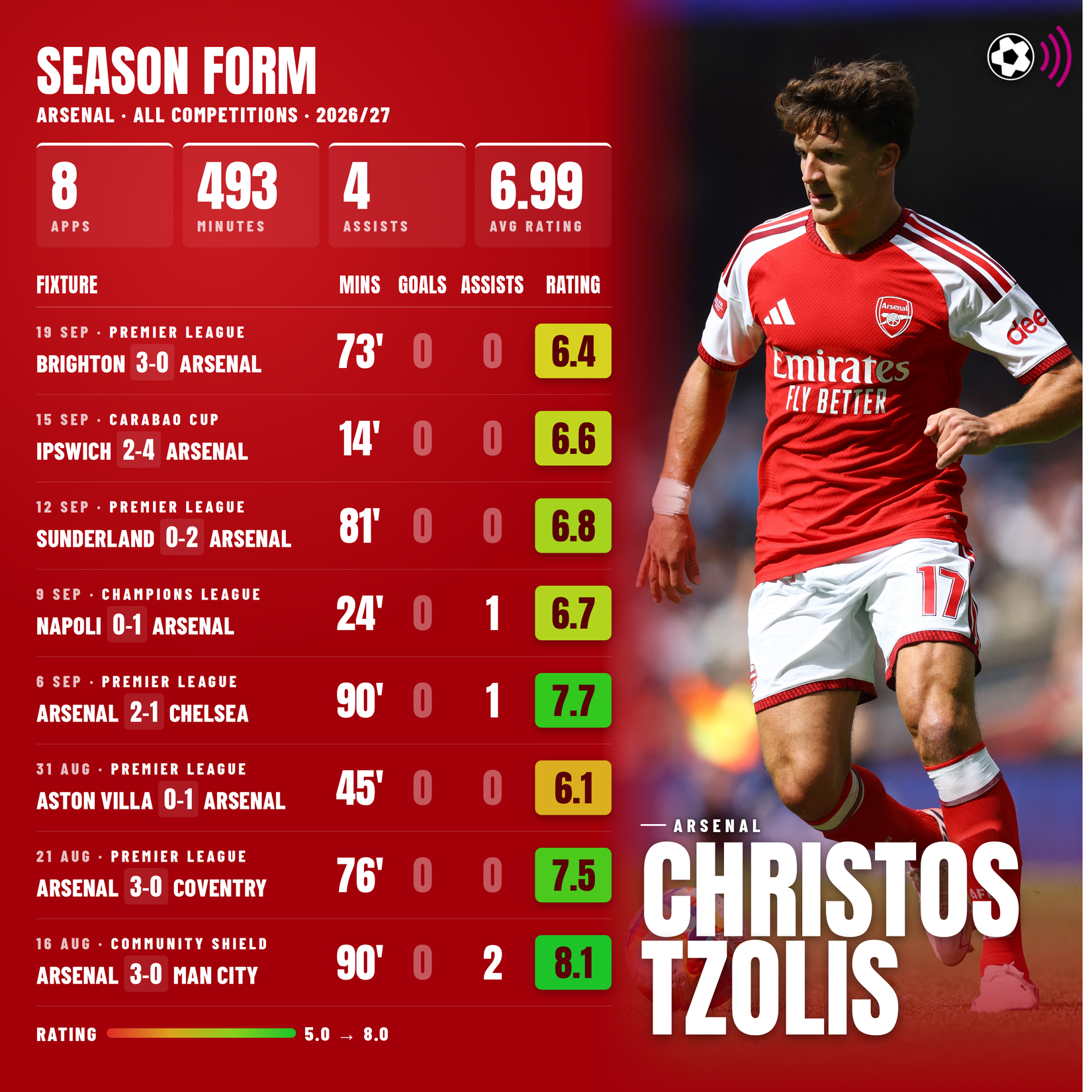 christos-tzolis-2026-27-3000x3000