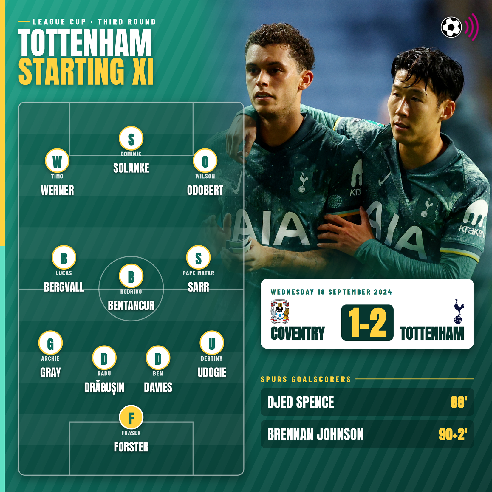 coventry-1-2-tottenham-xi-copa-de-liga-inicial-2024