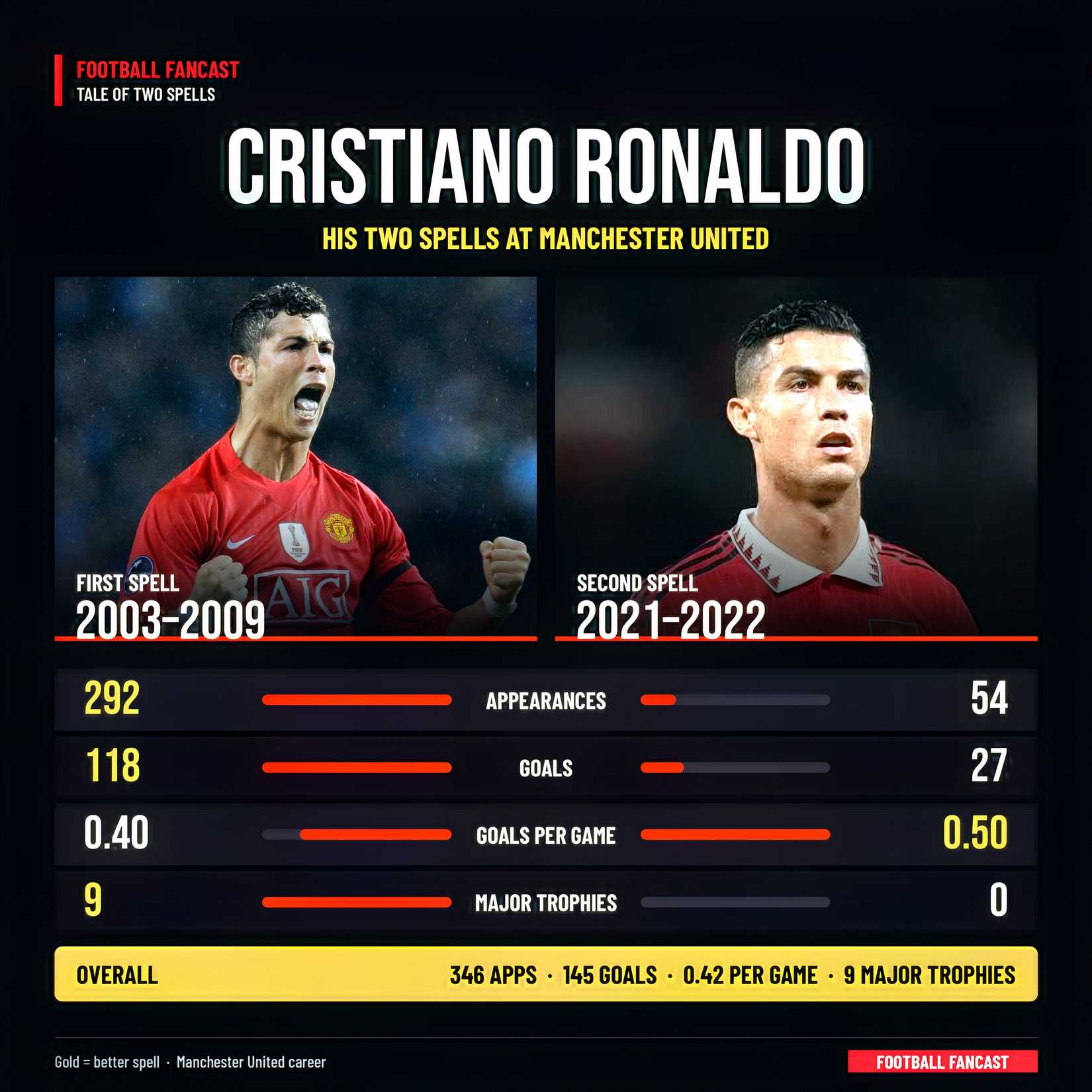 cristiano-ronaldo-dos-hechizos-man-utd