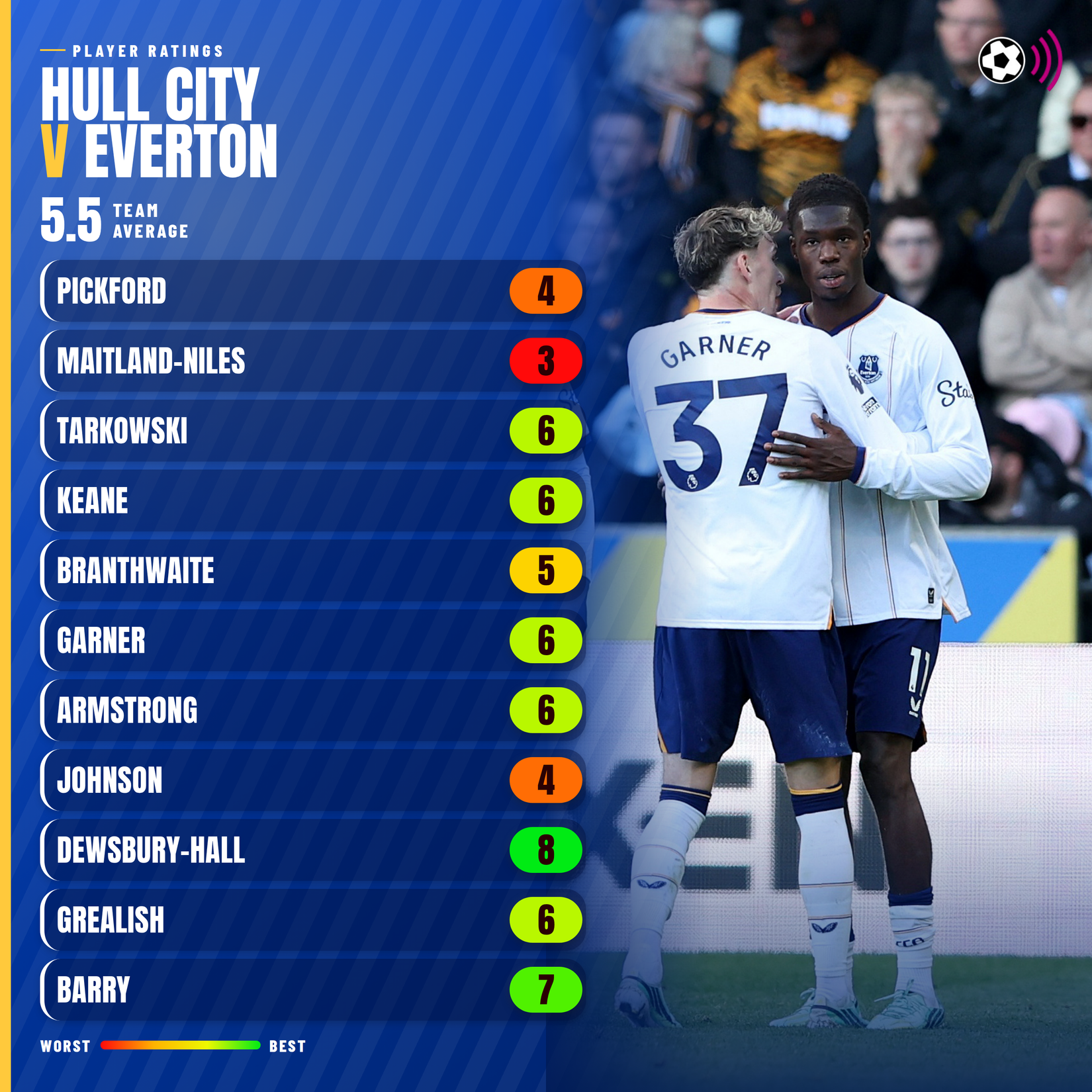 hull-v-everton-ratings-3000x3000 (1)