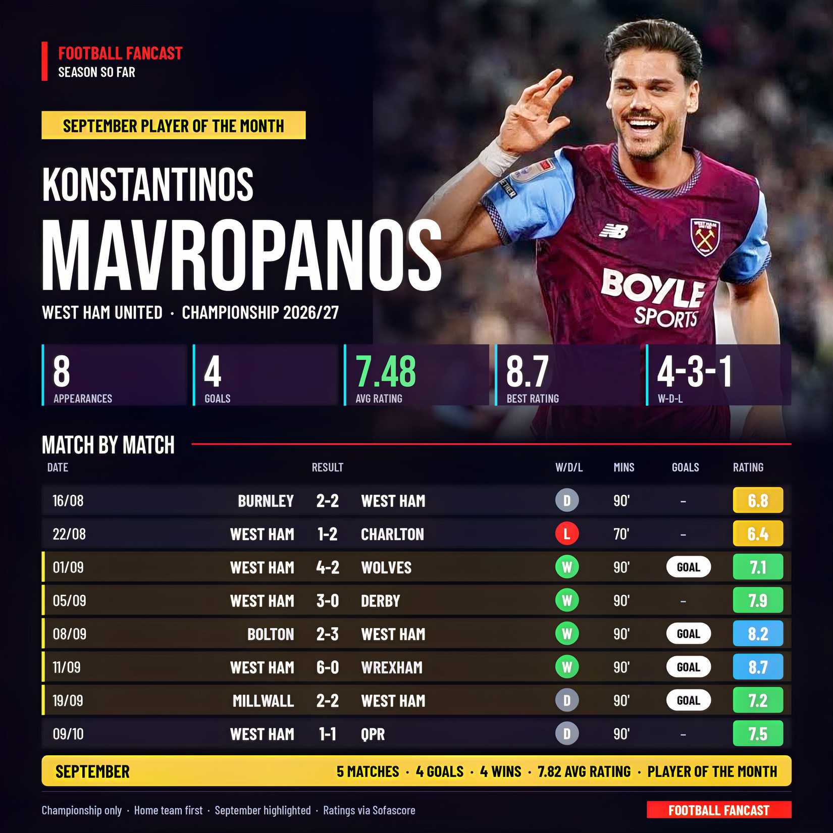 konstantinos-mavropanos-season