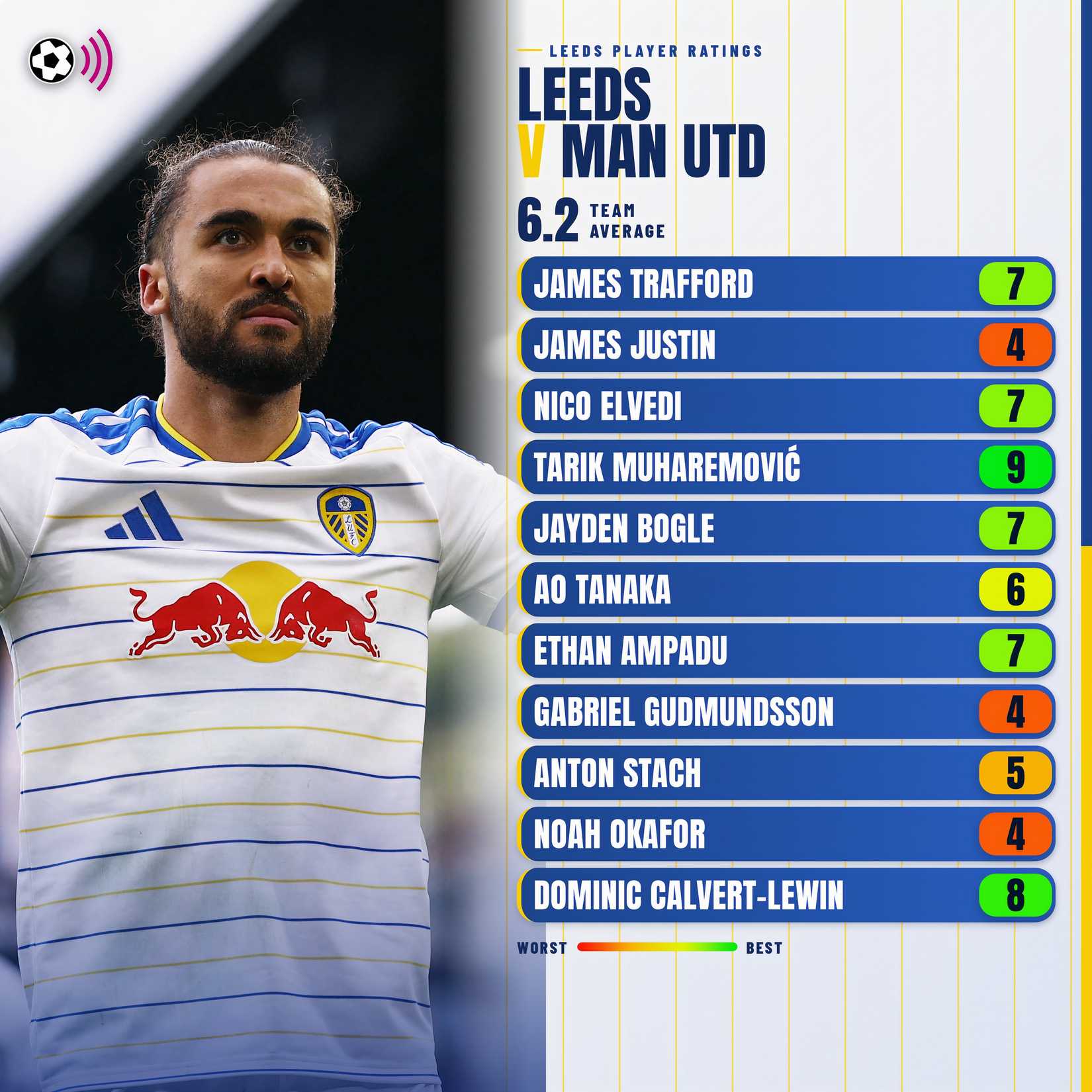 leeds-v-man-utd-ratings-3000x3000