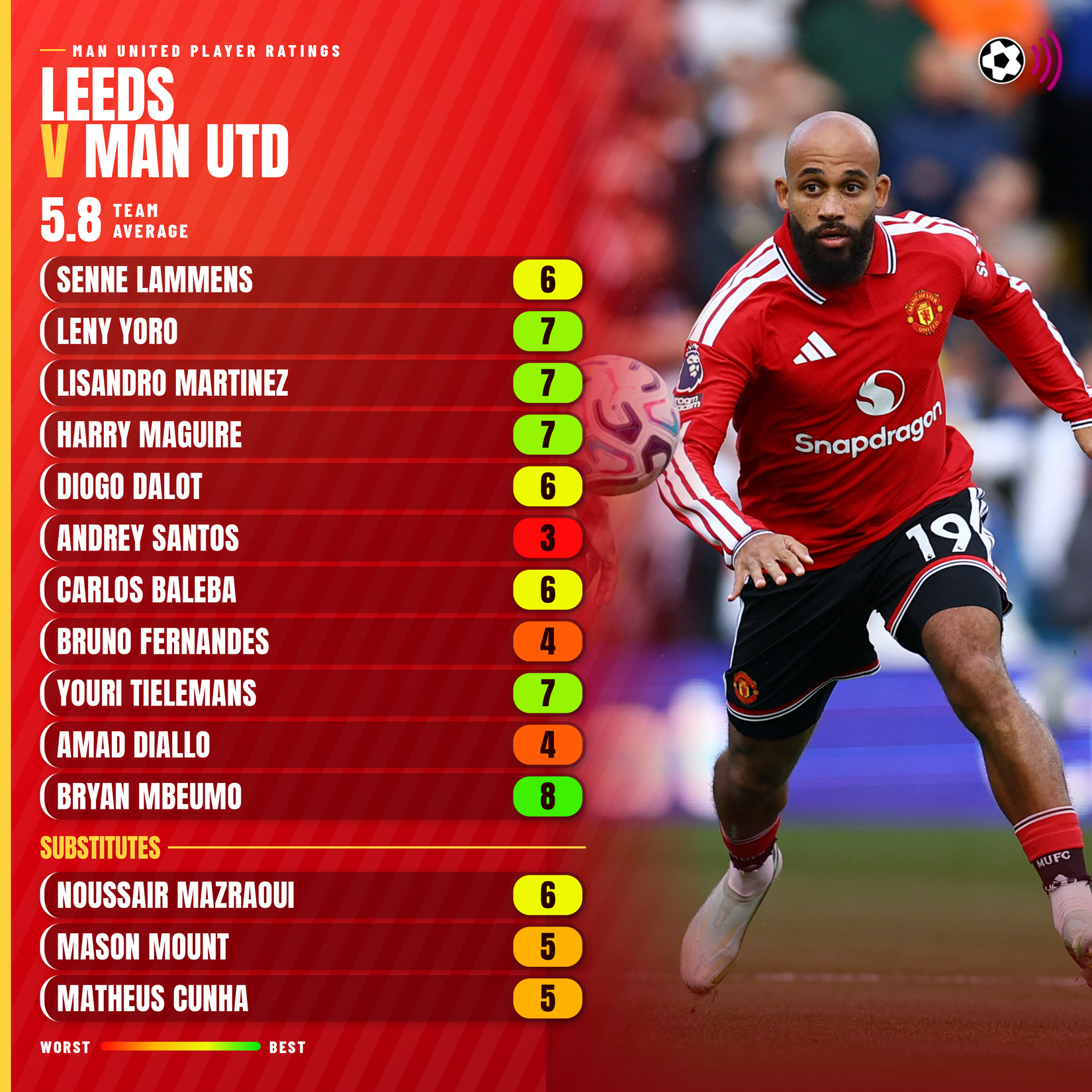 leeds-v-man-utd-united-ratings-3000x3000