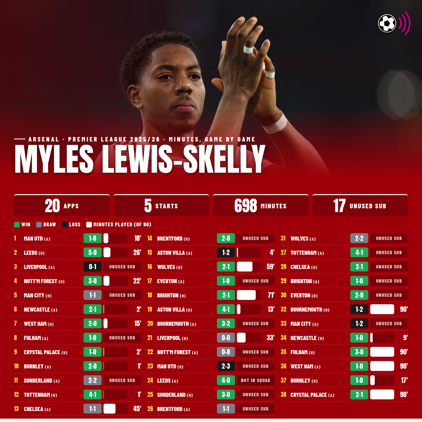 lewis-skelly-minutes-2025-26 (timeless)
