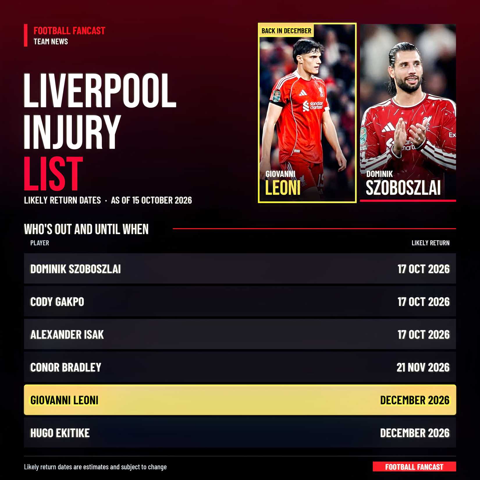 liverpool-injury-list