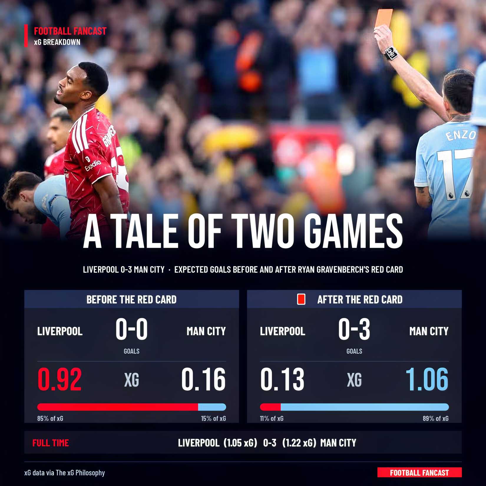 liverpool-man-city-gravenberch
