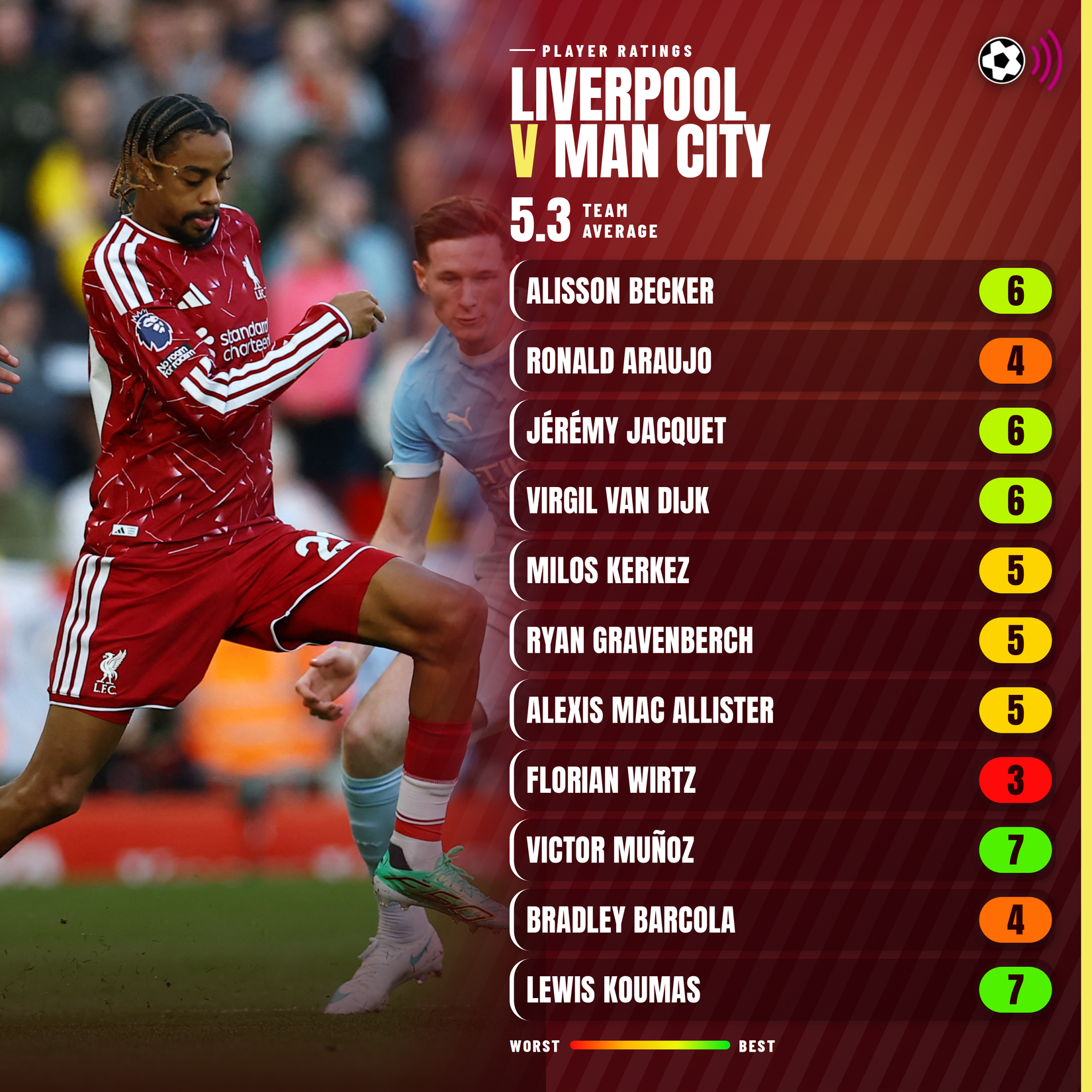 Liverpool-v-man-city-calificaciones-3000x3000