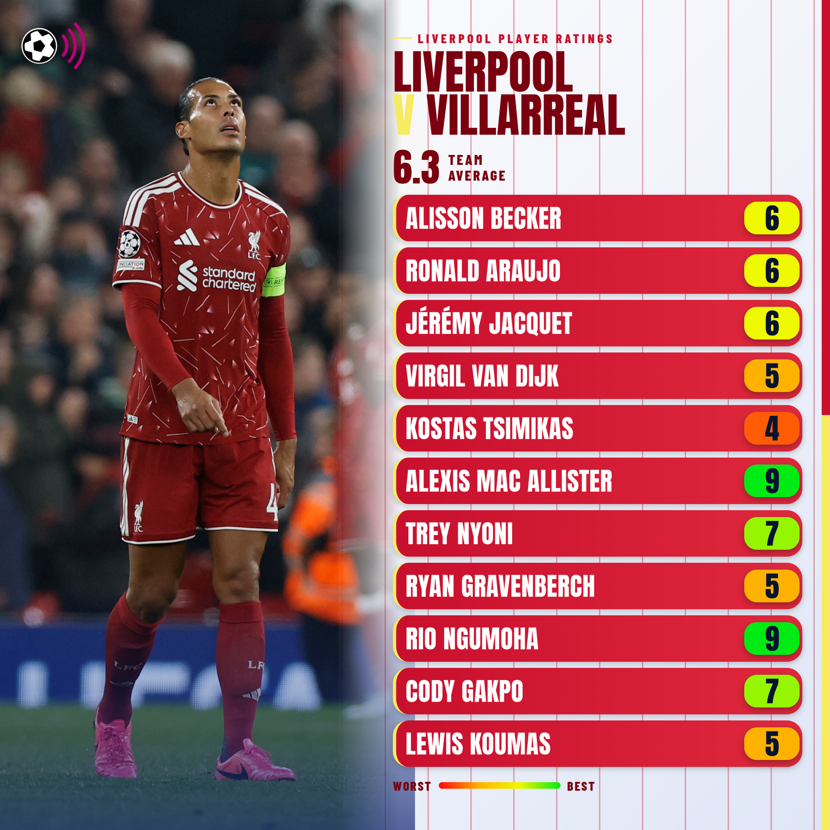 liverpool-v-villarreal-ratings-3000x3000