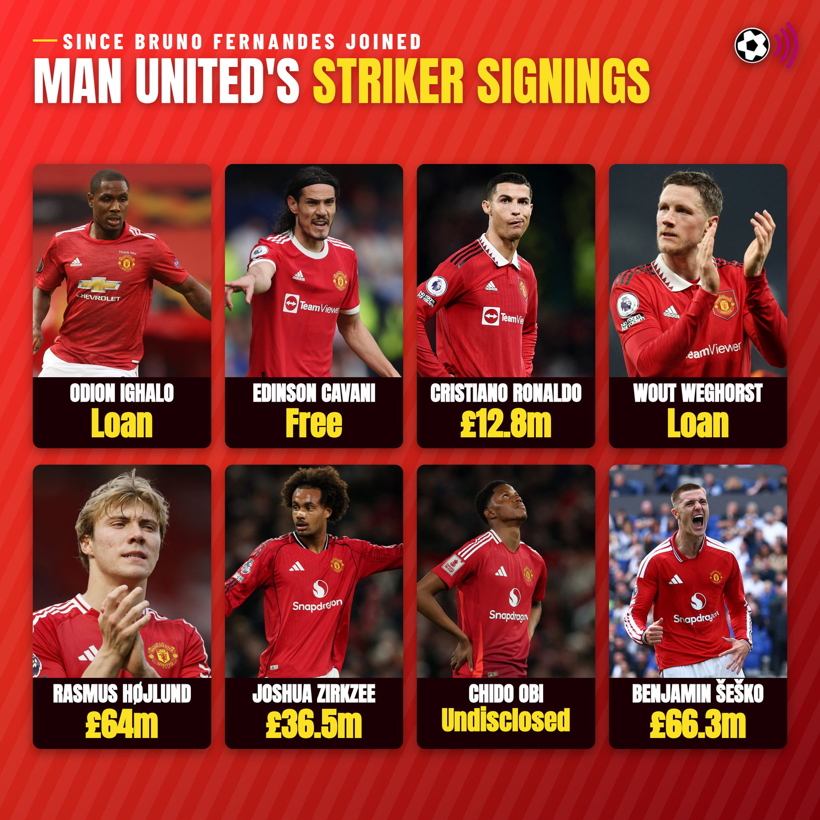man-utd-delantero-fichajes-bruno-era-timeless