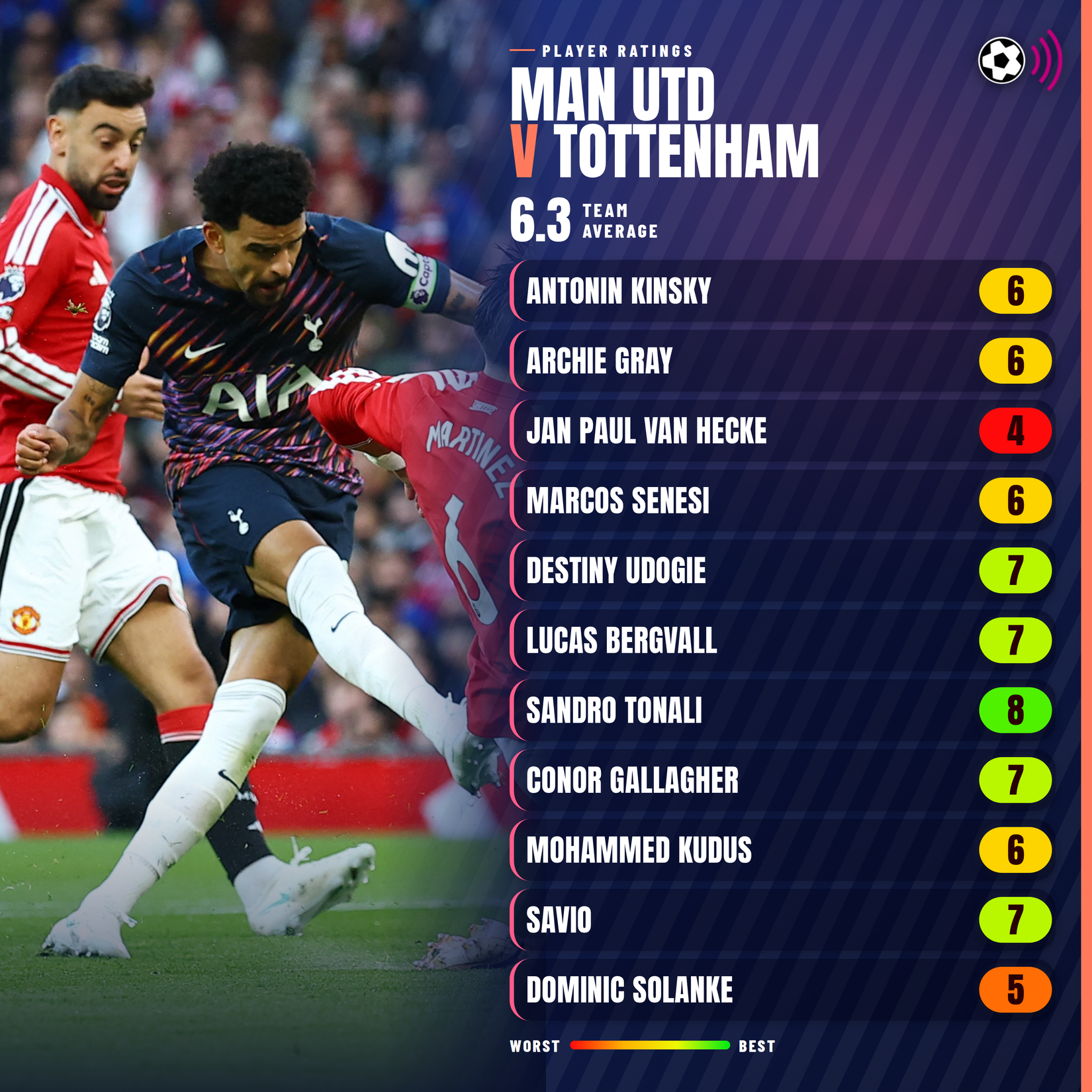 man-utd-v-tottenham-ratings-3000x3000