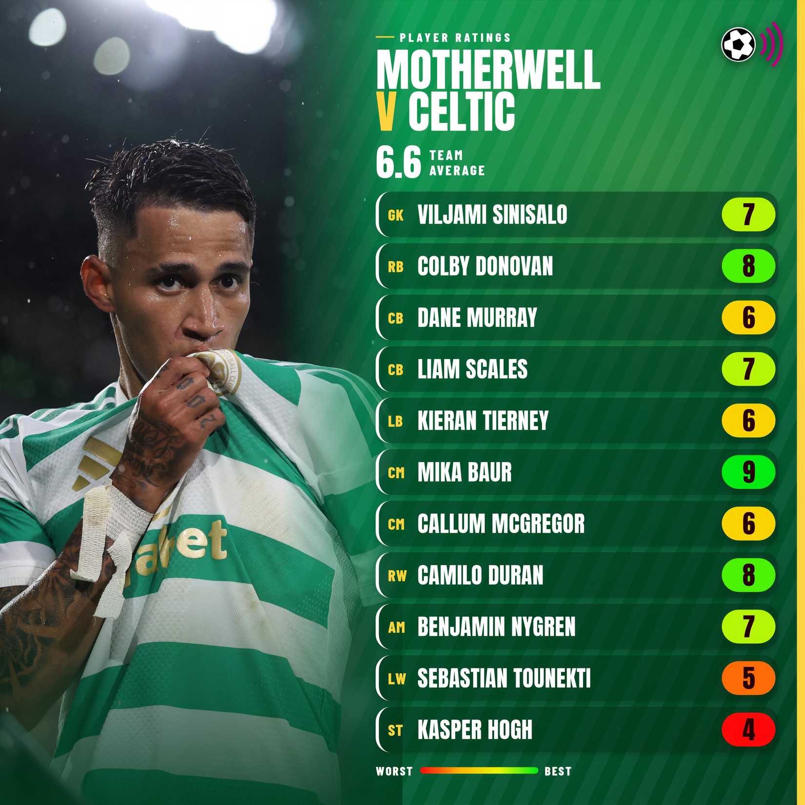 motherwell-v-celtic-ratings-3000x3000