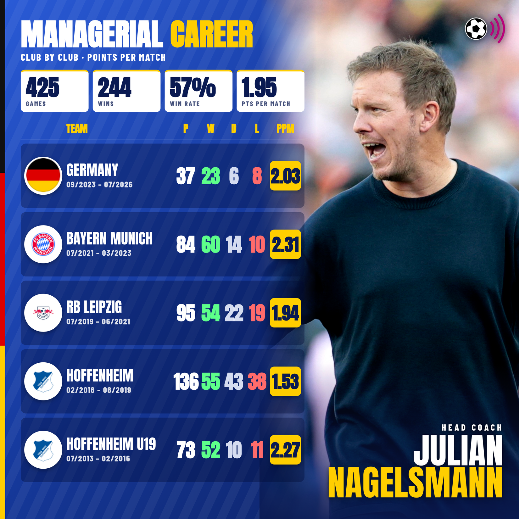 nagelsmann-managerial-career (timeless)