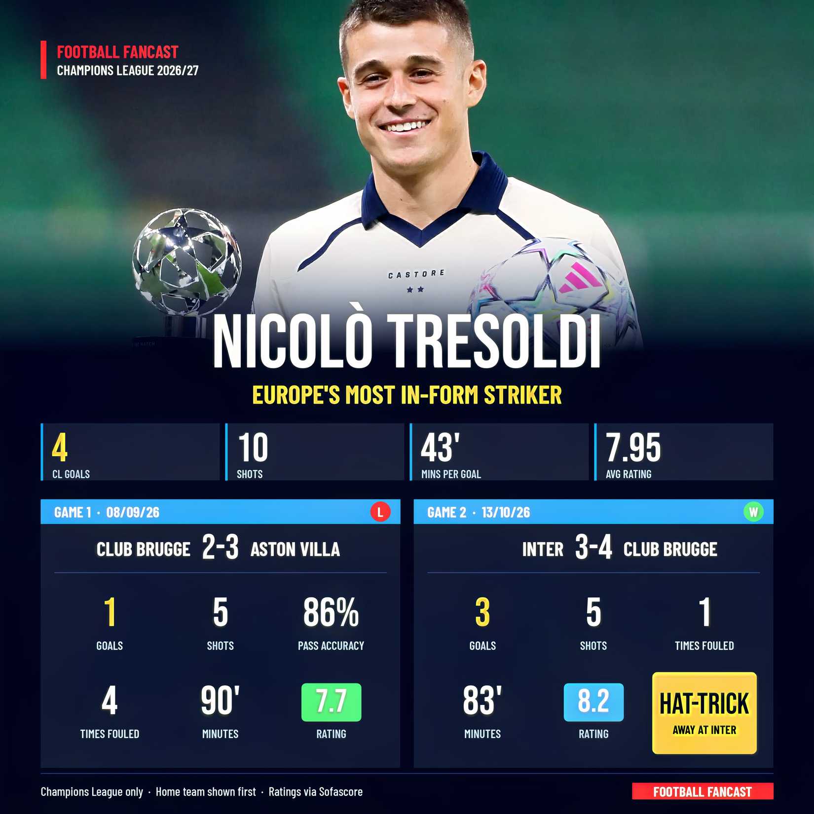 nicolo-tresoldi-en-forma