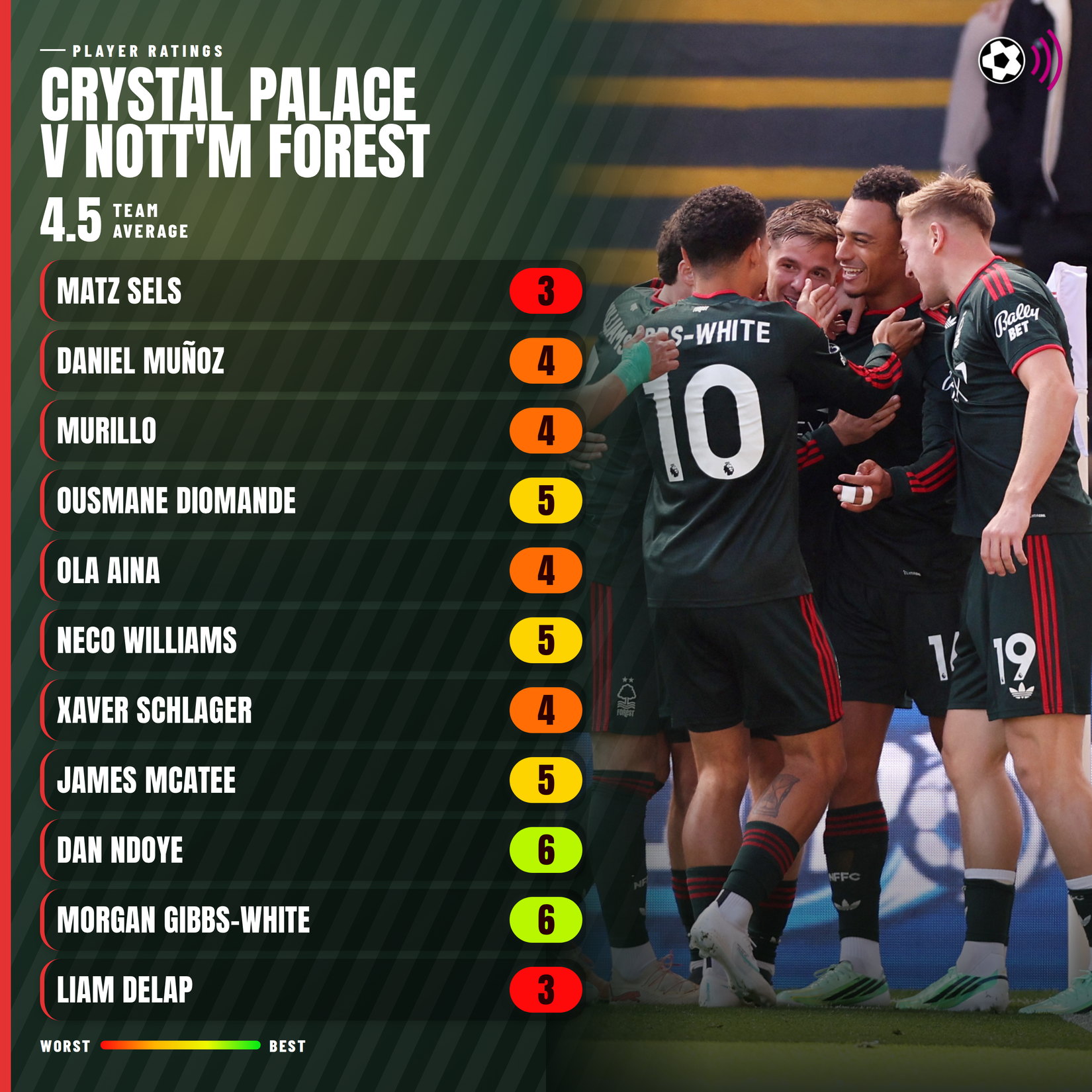 palace-v-forest-ratings-3000x3000
