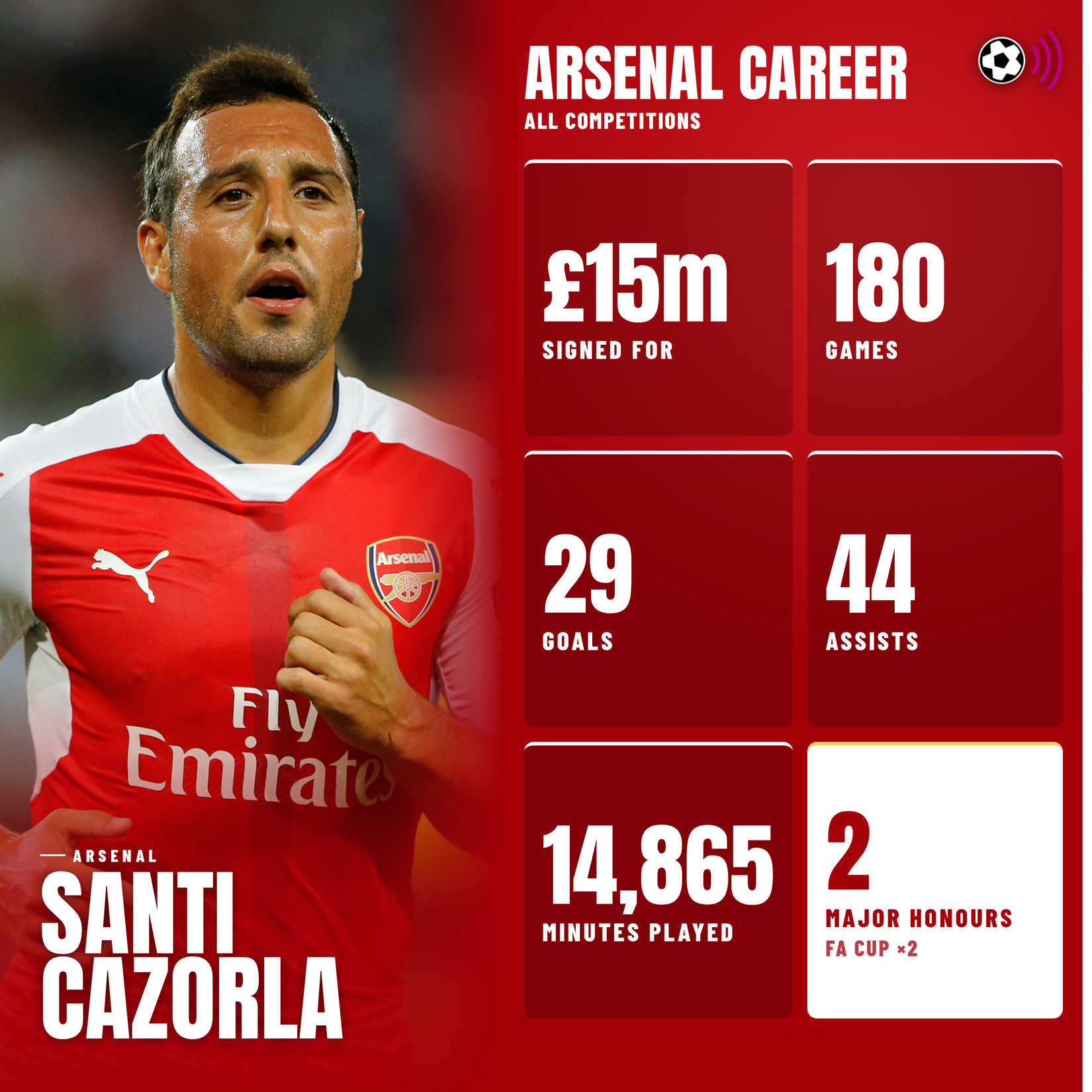 santi-cazorla-arsenal-career (timeless)