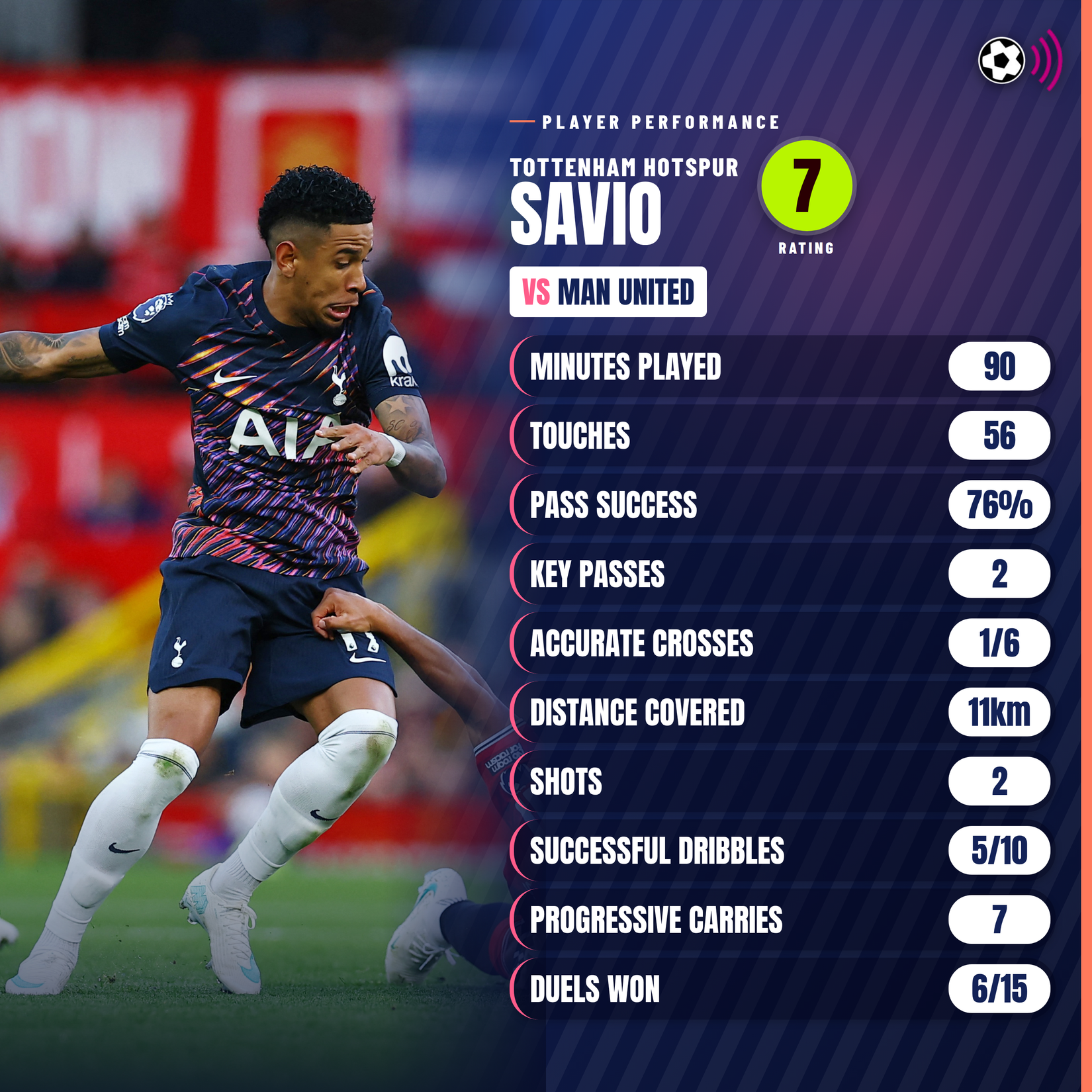 savio-v-man-utd-stats