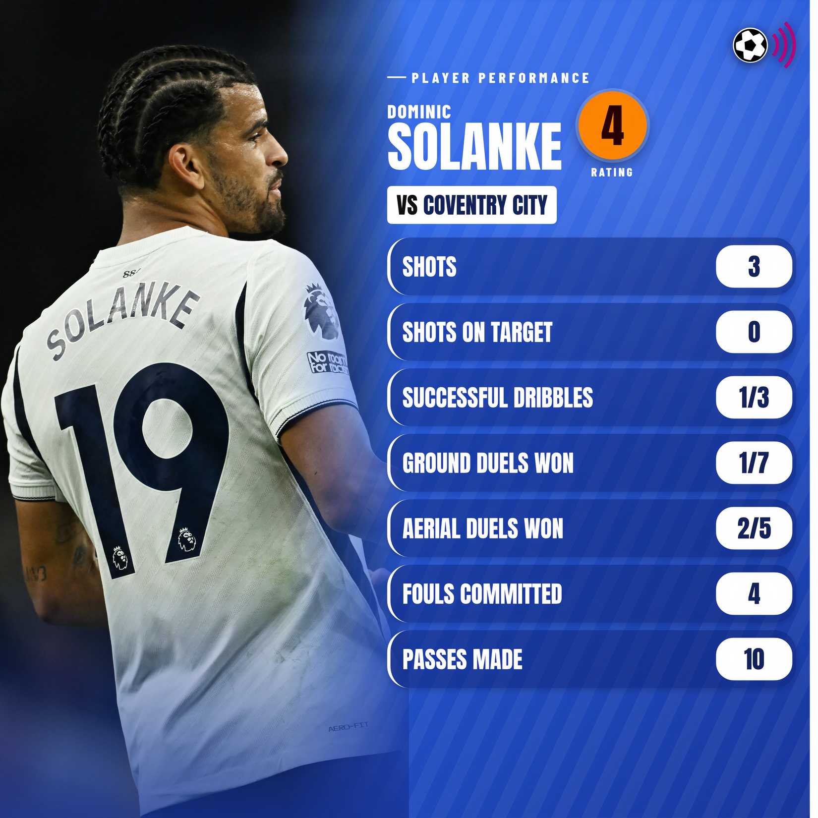 solanke-vs-coventry-3000x3000