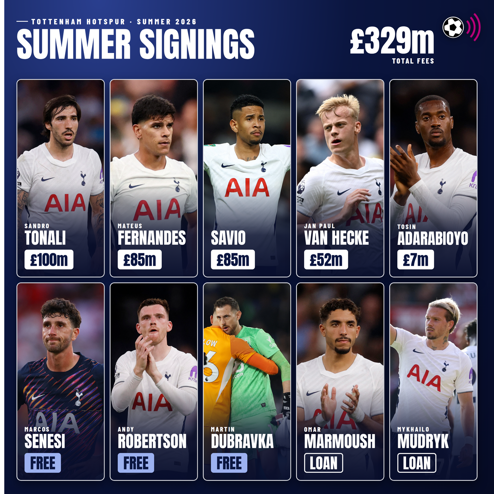 spurs-summer-2026-signings (timeless)-1