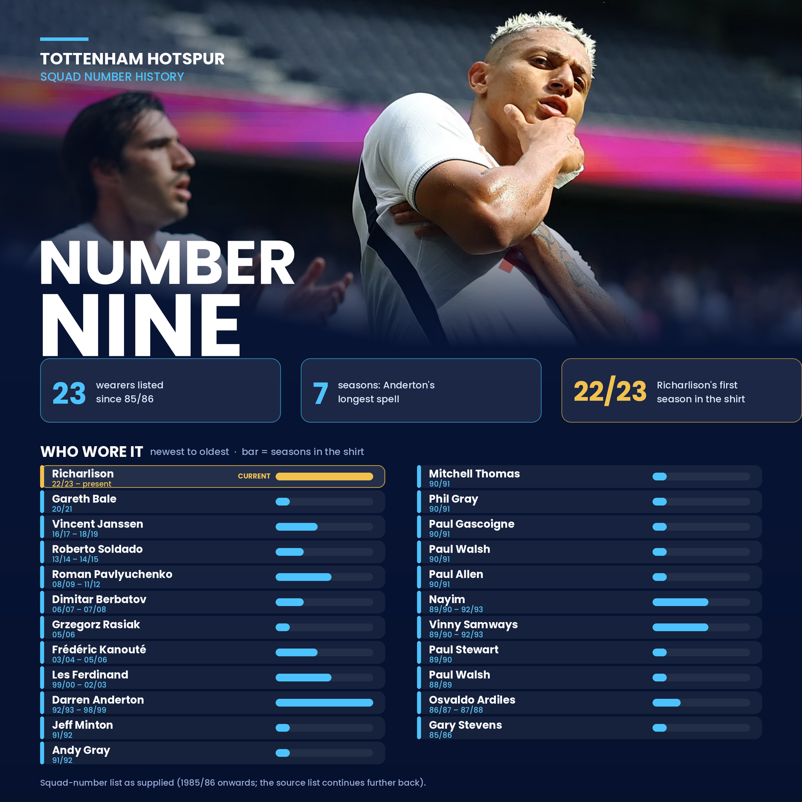 spurs_number_nines_infographic