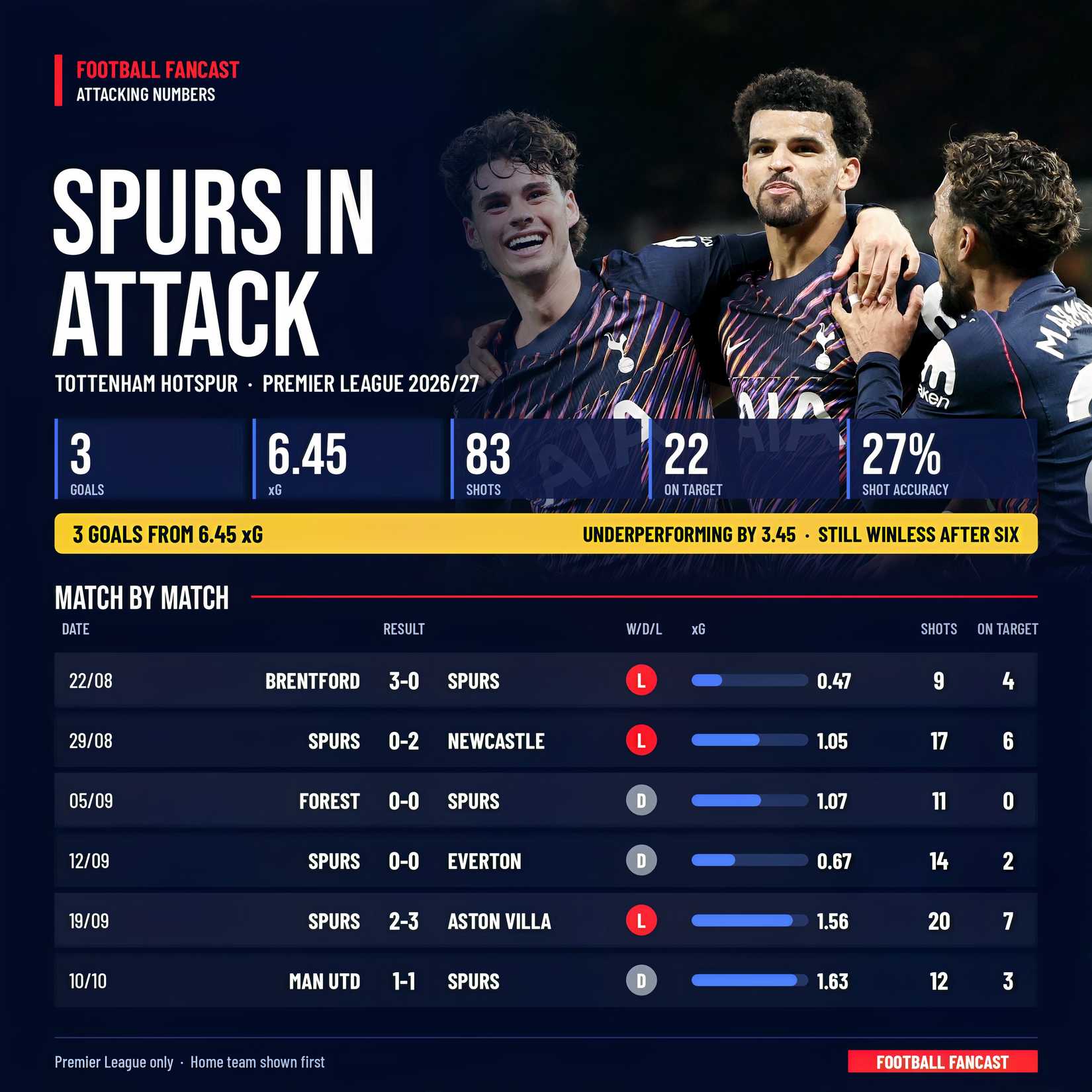 tottenham-attacking-stats