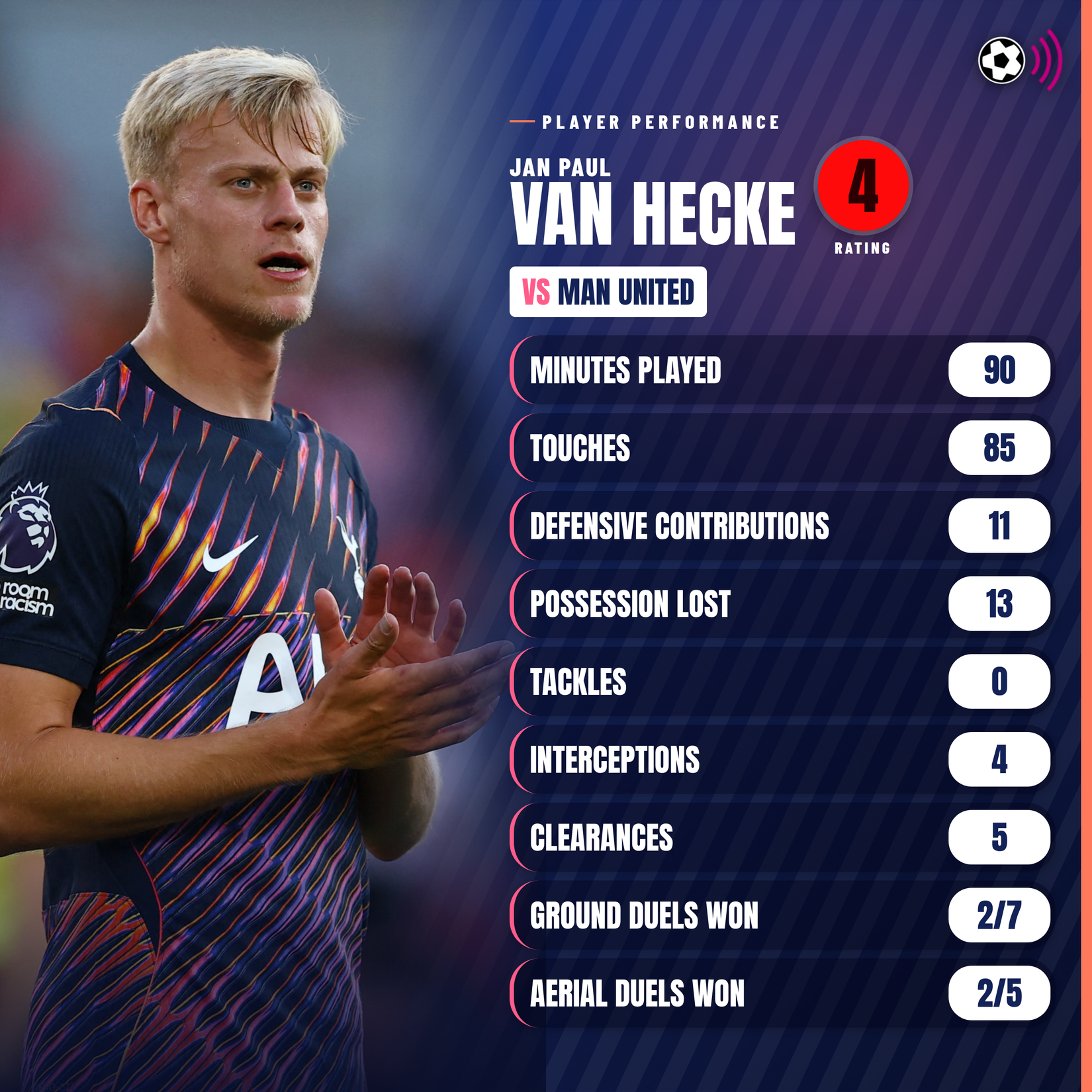 van-hecke-v-man-utd-stats