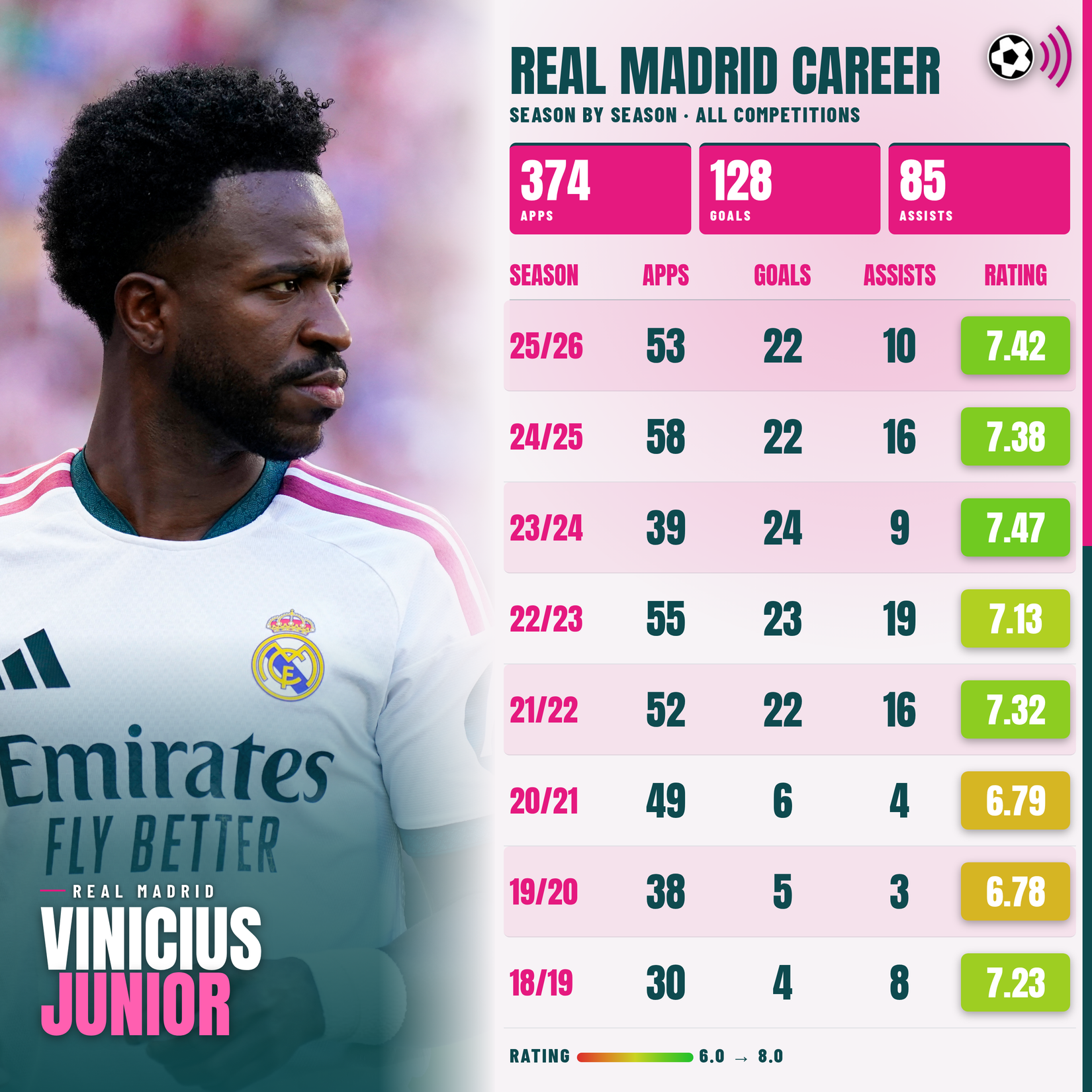 vinicius-junior-real-madrid-stats (timeless)
