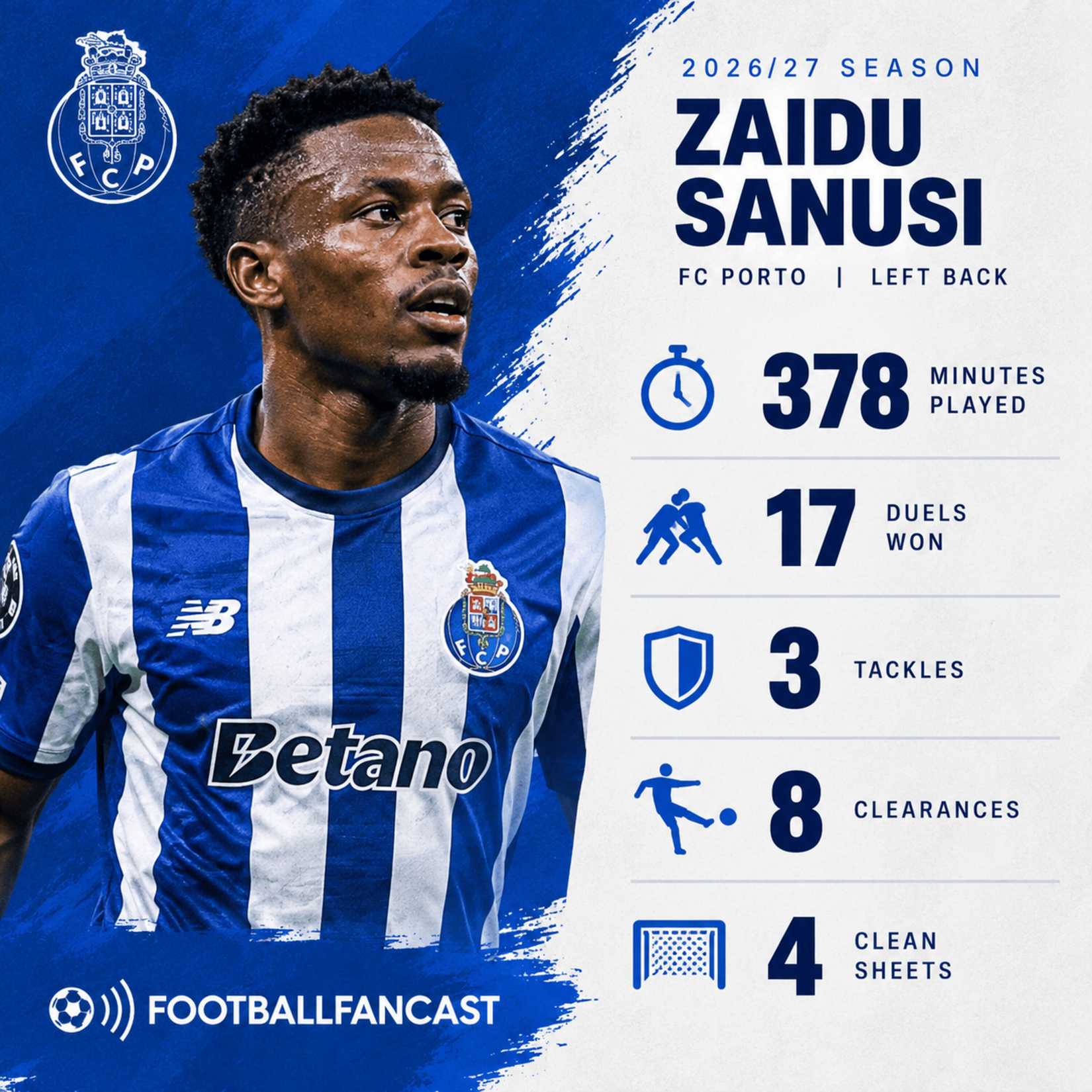 Zaidu Sanusi stats